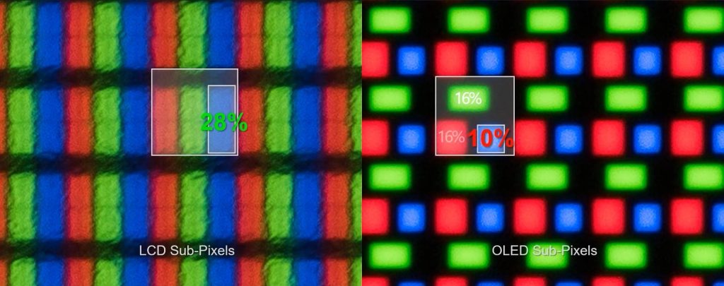 Sub-Pixels ratio comparison